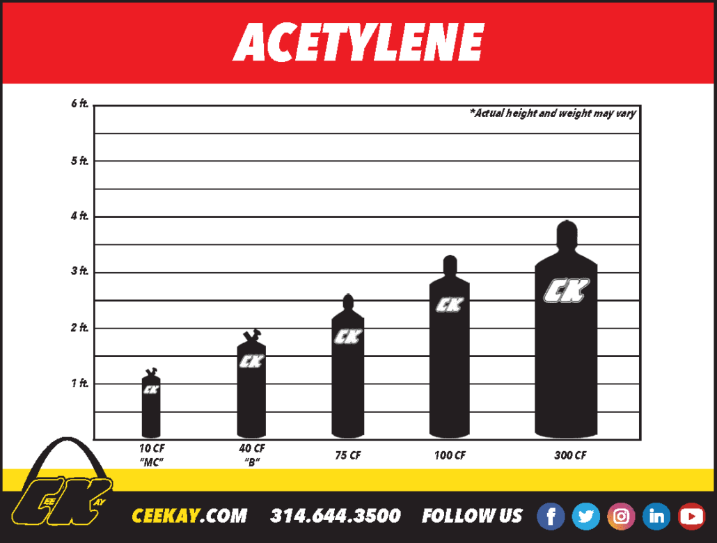 Acetylene Gas for Welding Techniques | CK Supply