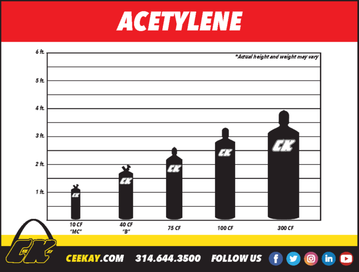 Acetylene Gas for Welding Techniques CK Supply