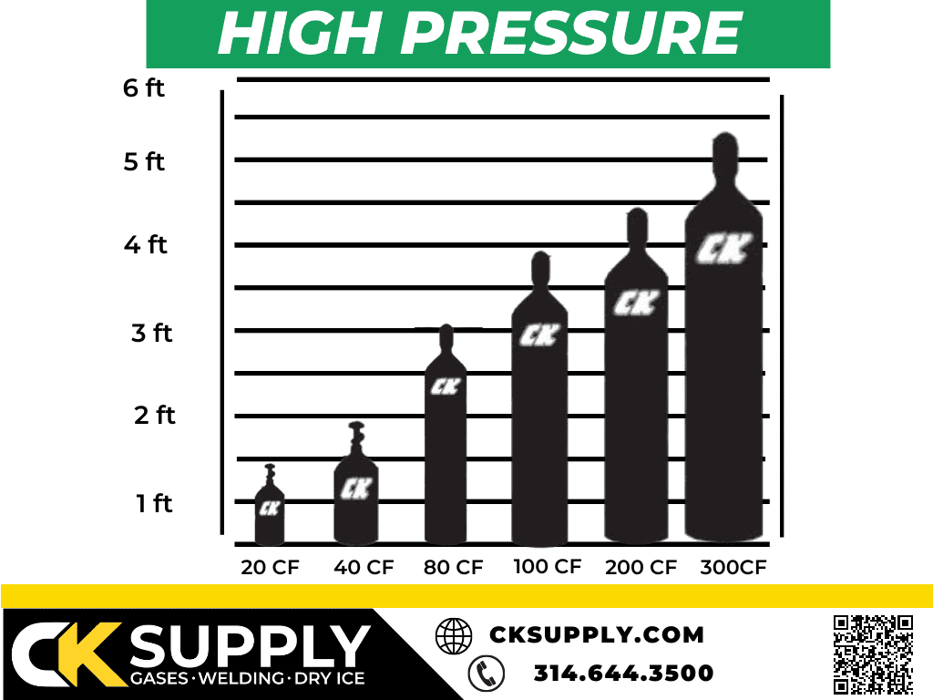 Nitrogen Gas Cylinder Sizes And Volumes Discount Shopping 